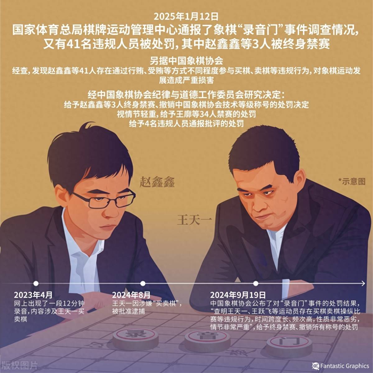 开元棋牌试玩“中国象棋第一人”受贿案开庭